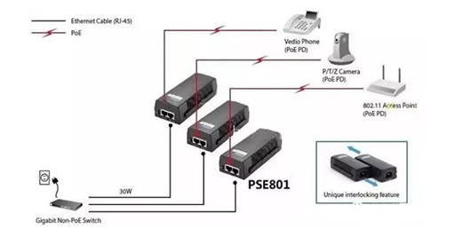 監(jiān)控安裝基礎(chǔ)知識(shí)：PoE監(jiān)控系統(tǒng)的4種連接方式！
