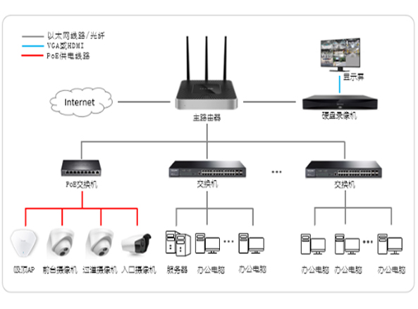 企業(yè)辦公室無線監(jiān)控網(wǎng)絡(luò)一體化